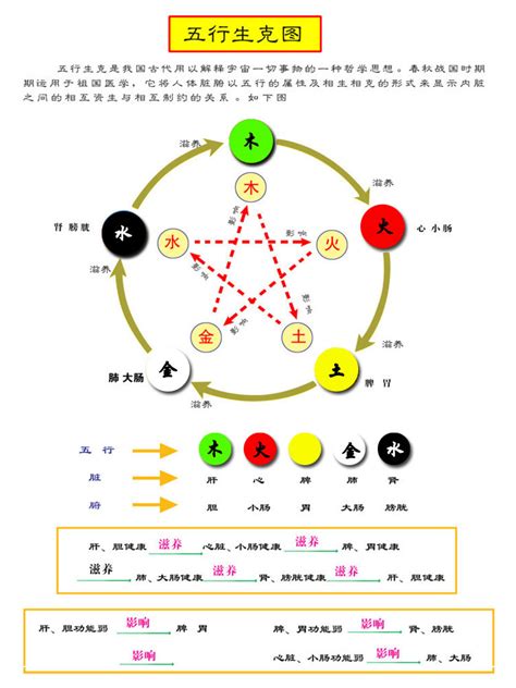 五行的颜色|五行所代表的颜色、方位、形状、数字以及应用